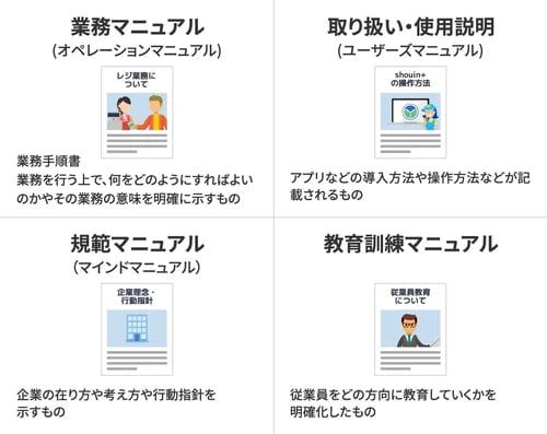 苦手意識の強い「業務マニュアル」から逃げないでCommStepLLC
