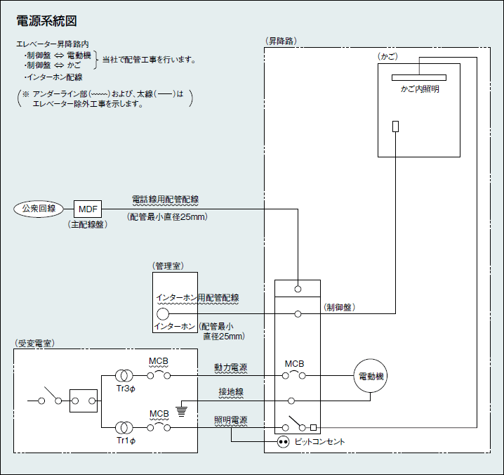リフォームに最適な自立鉄塔付き2階建て専用のホームエレベーター「1214ジョイモダンS200T」新発売住宅関連製品・サービストピックスPanasonic Newsroom Japan : パナソニック ニュースルーム ジャパン