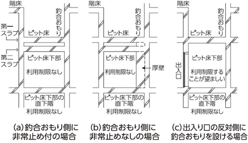 電動式エレベーター - 全ての建築とデザイン製品メーカ－