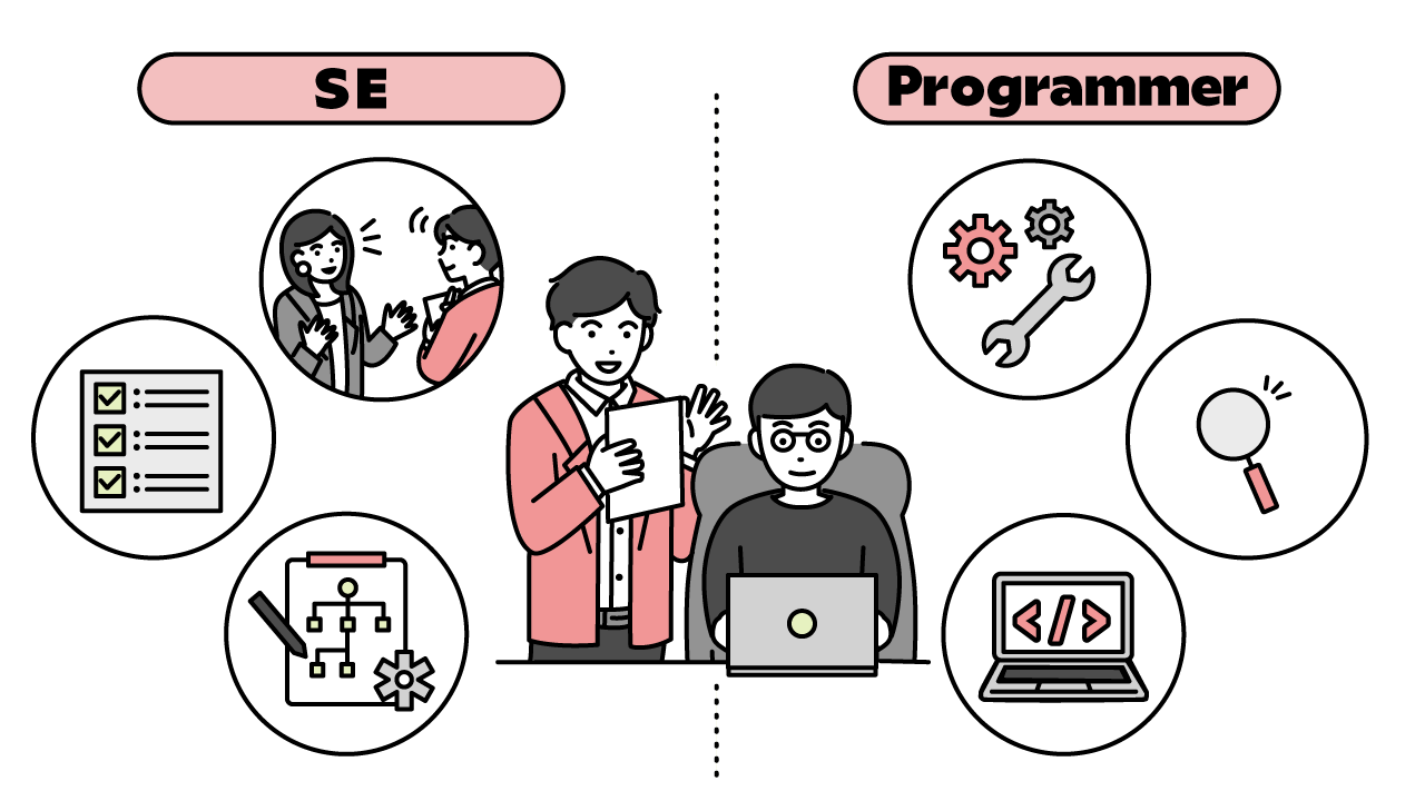 簡単図解 システムエンジニア SE とは？仕事内容・年収・なる方法を図解でわかりやすく解説ITエンジニア専門転職エージェント「ユニゾンキャリア」