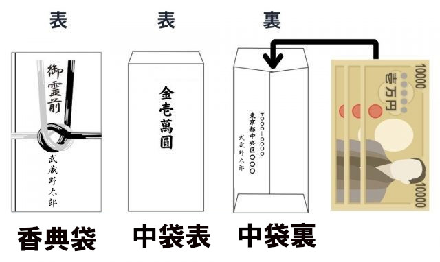 葬儀屋さんのおみおくり手帳 ～右も左も分からない葬儀屋さんの新人と、葬儀屋さんの奥さんのブログ～