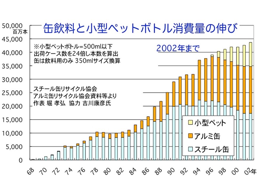 スチール缶リサイクル協会 スチール缶リサイクル率 ２０２３年度は９３．５％、１３年連続で９０％以上日刊鉄鋼新聞 Japan Metal Daily