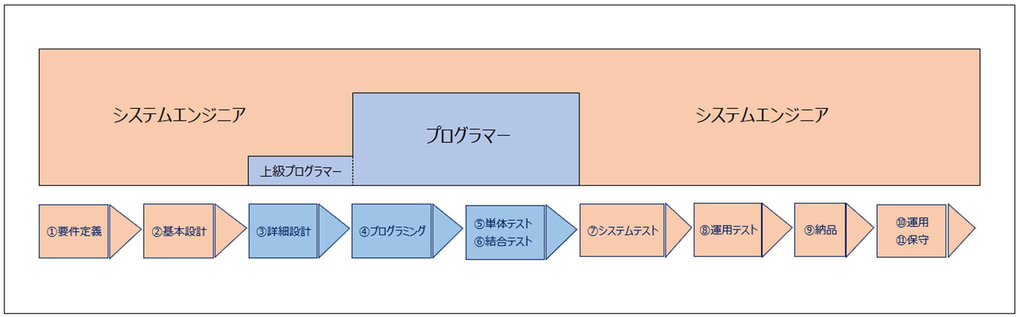 680点を超えるシステム エンジニア 日本のイラスト素材、ロイヤリティフリーのベクター素材グラフィックスとクリップアート - iStock