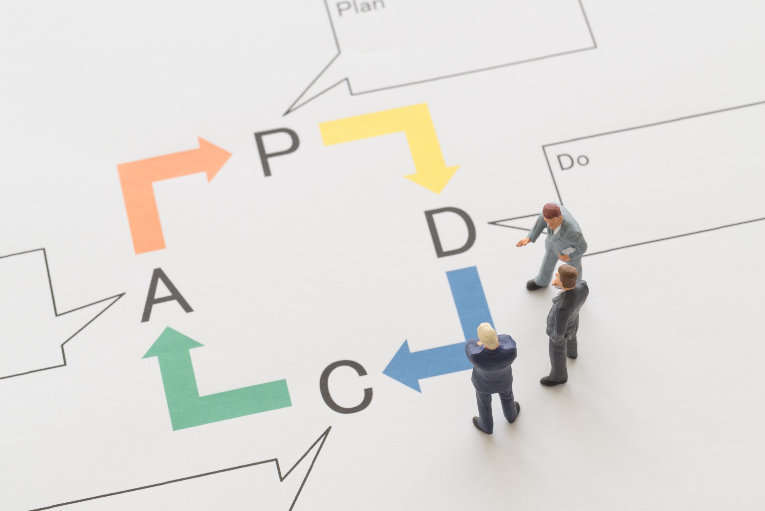 PDCA – 流通用語集 – MD NEXT