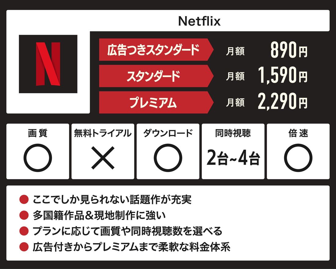 有料の動画配信サービス利用率は31.7％に続伸、テレビで視聴するユーザーが50％超に 『動画配信ビジネス調査報告書2023』6月23日発売インプレス総合研究所