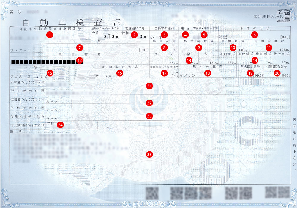 自動車検査証 車検証 の種類と記載内容 ～お車の所有者情報とご使用者様情報の確認方法～登録管理ネットワーク