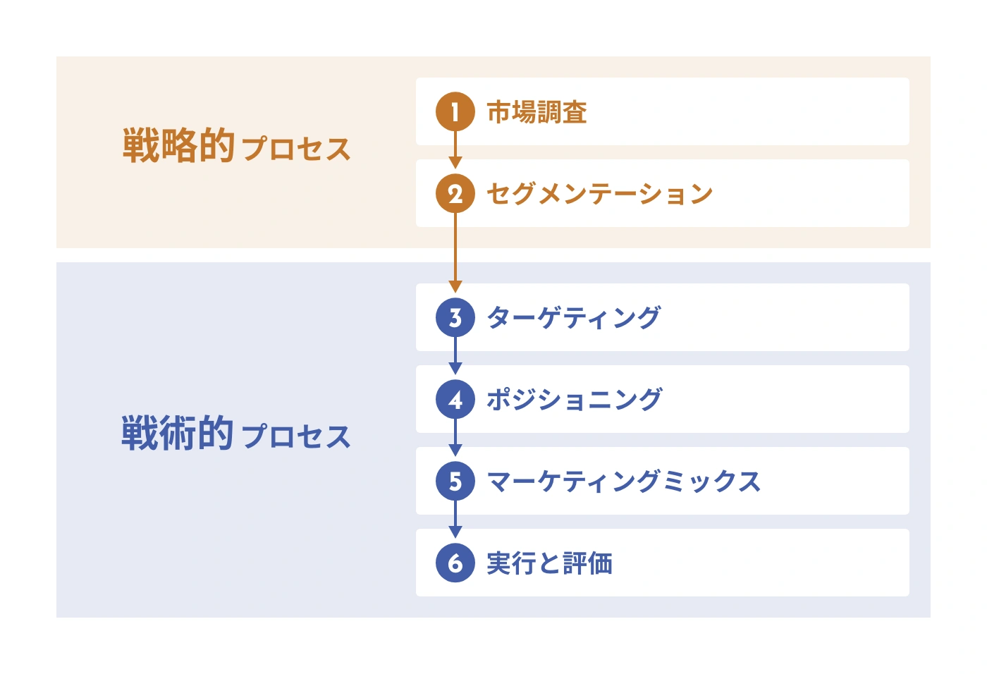 マーケティング戦略 第6版有斐閣アルマ和田 充夫, 恩藏 直人, 三浦 俊彦 本通販Amazon
