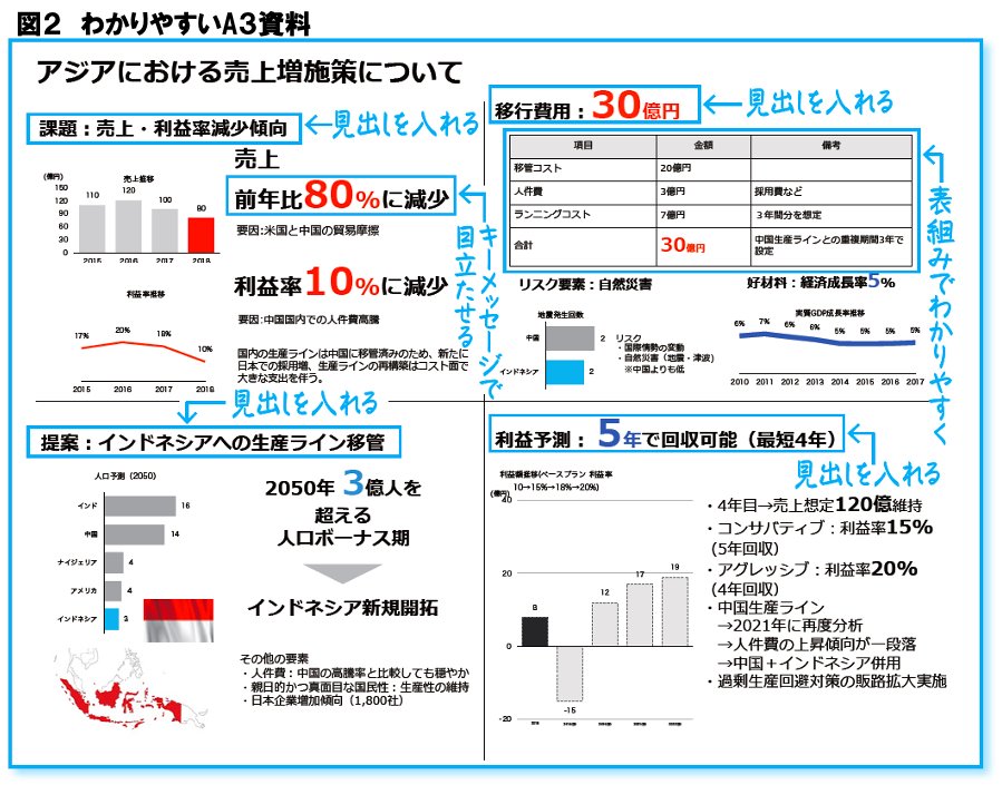 伝わるプレゼン資料の作り方とは？プレゼン構成、スライドデザイン、具体化の秘訣 学生・新社会人必見