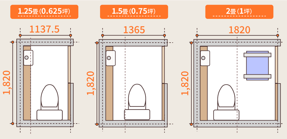 広いトイレは本当に使いやすいの？ トイレの適切な広さとは。ナサホームマガジン