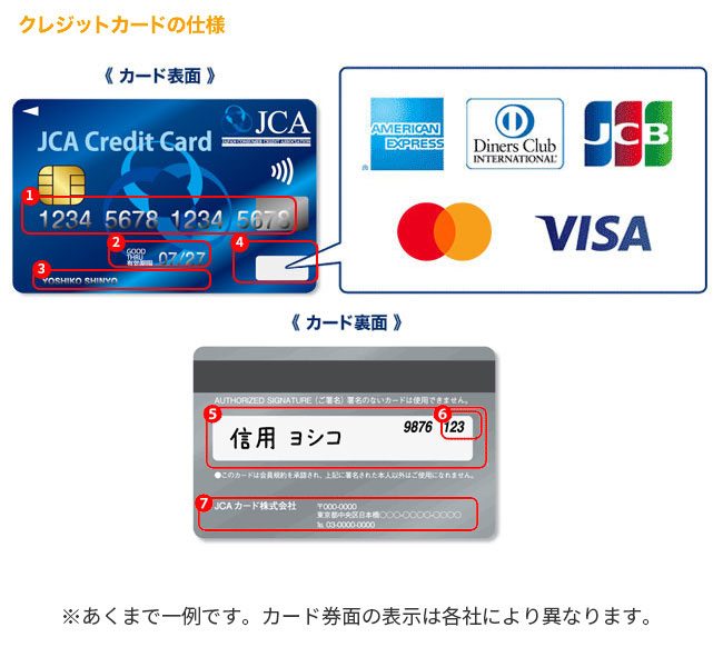 クレジットカードに書いた署名を書き直すためにエタノール使った結果スーログ