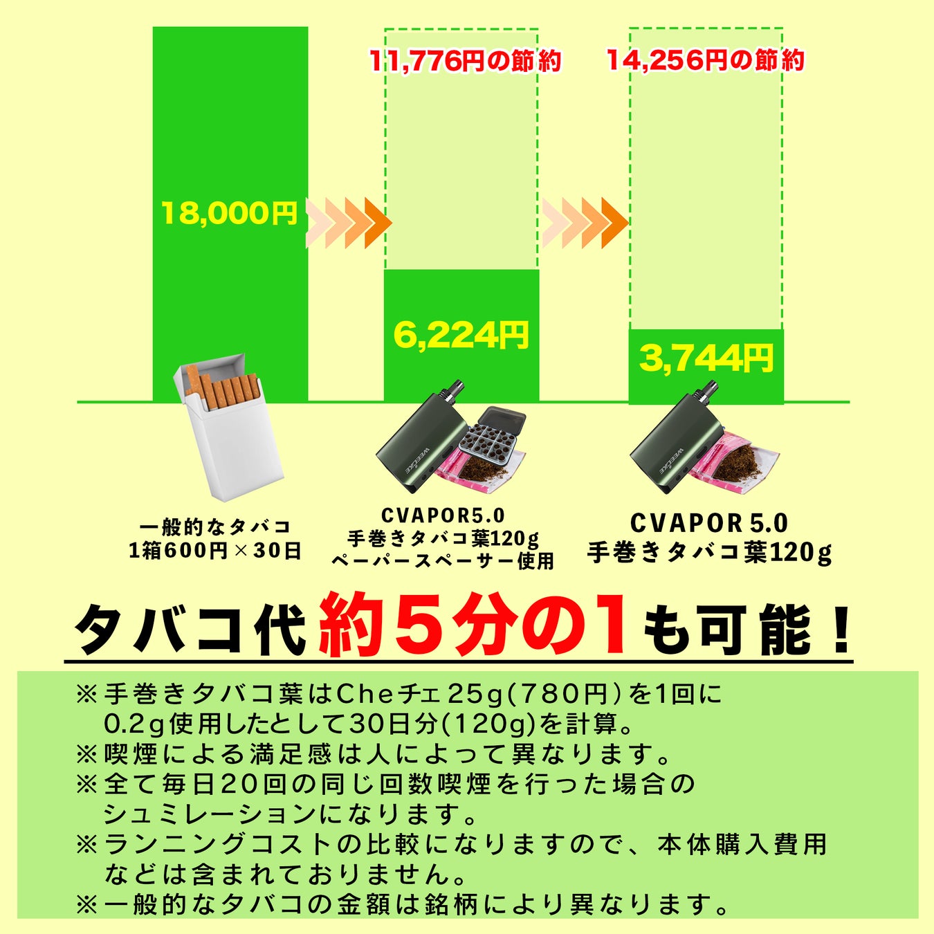 たばこ値上げに対抗！ 「HIMASU 1Be3」は節約の切り札になるか - BCN＋R