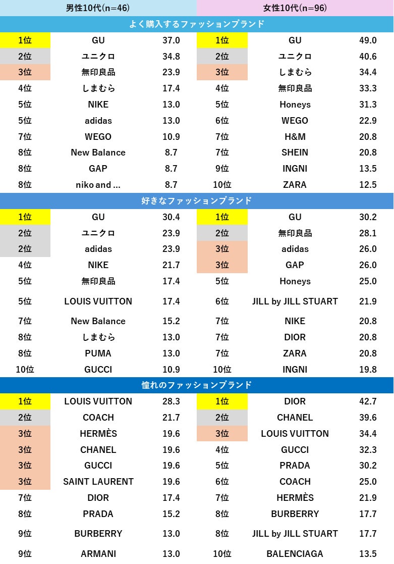 ハイブランドの物に興味がない人あるあるまんが漫画恋愛恋愛漫画イラストあるある恋ハイブランド