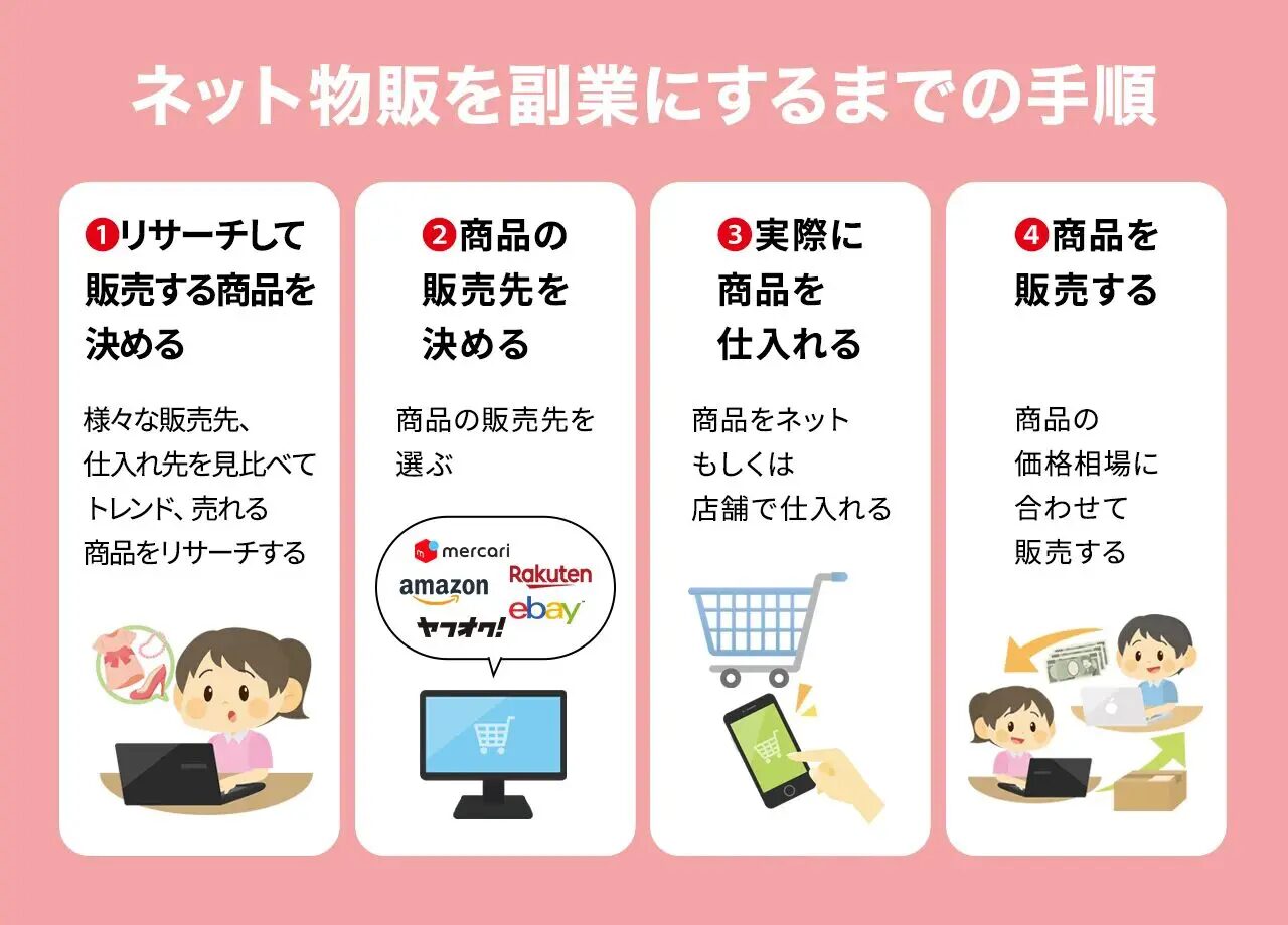 無料オンライン ポイントがお金になる！？副業初心者に人気の「物販副業」とは？ 2025年5月9日- サラリーマンの副業・複業のことなら 副業 アカデミー