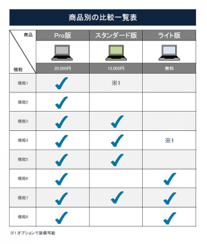 プレゼン資料の「表の作り方」縦 横 どっちがどっち？プレゼン資料コンサルタント・ 研修講師 市川真樹