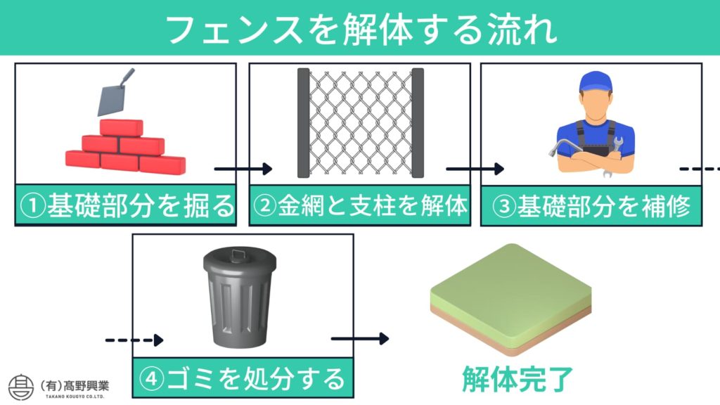 災害に備える！危険なブロック塀の撤去方法と外構リフォームガイドフェンスリフォームを学ぶリフォーム評価ナビ