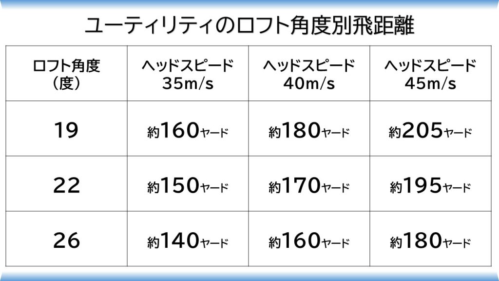 G43019SRALTA J CB BLACK中古ユーティリティピン