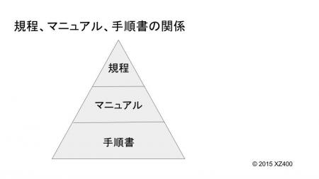 マニュアルと手順書の違いは？作成手順や記載項目など5つの違いを解説
