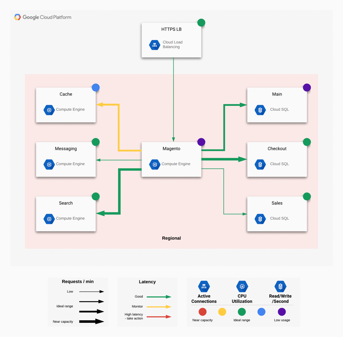 図解 システム構成図とは？書き方をサンプルやテンプレートで解説Lucidchart