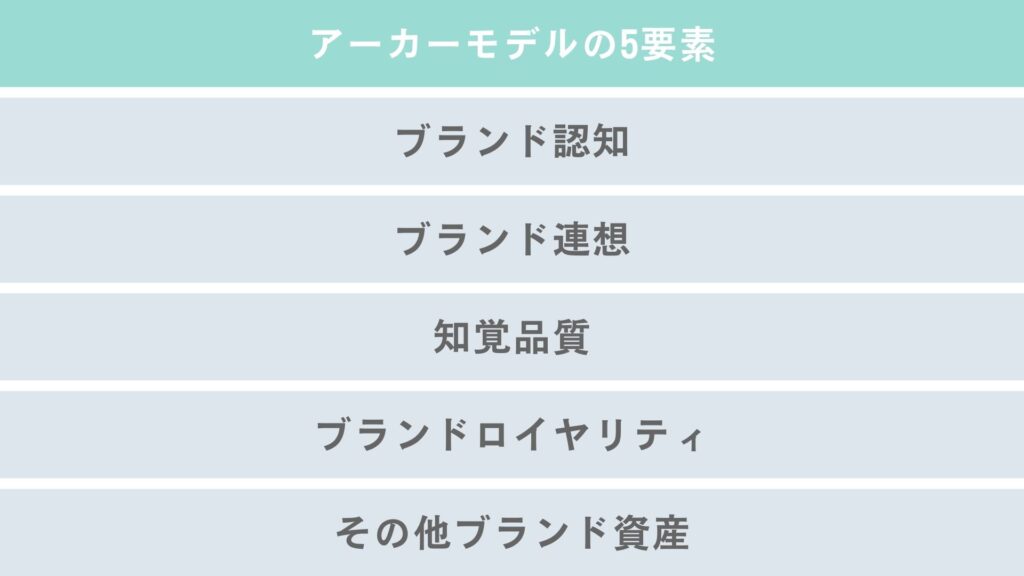 セルフブランディングはブランドエクイティピラミッドをつくることから始めよう
