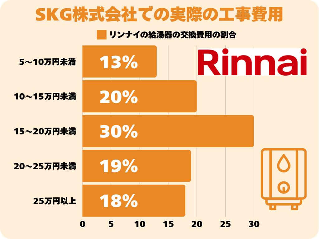 ノーリツ給湯器の交換費用を徹底解説！相場と見積もりポイントガス給湯器の交換・故障・修理のSKG㈱～即日交換・格安対応可～