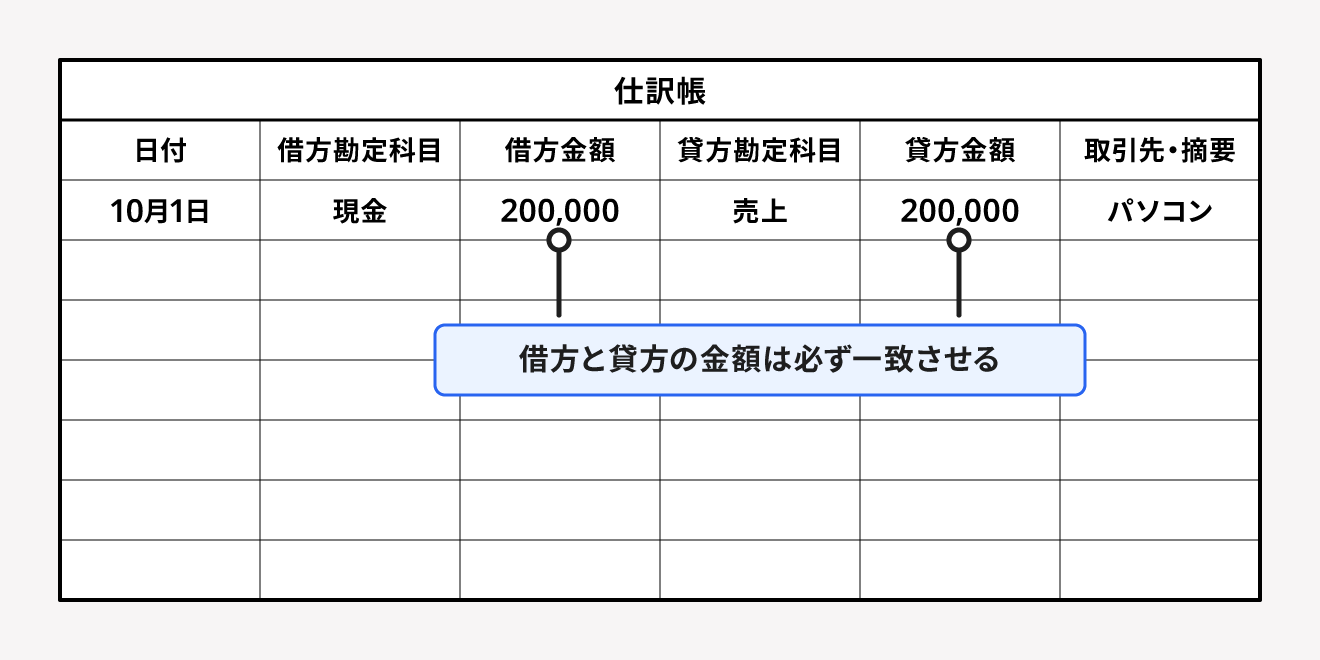 現金出納帳の作成 基本的な書き方を解説経営を楽しむBizマガジンBiz+ ビズプラス