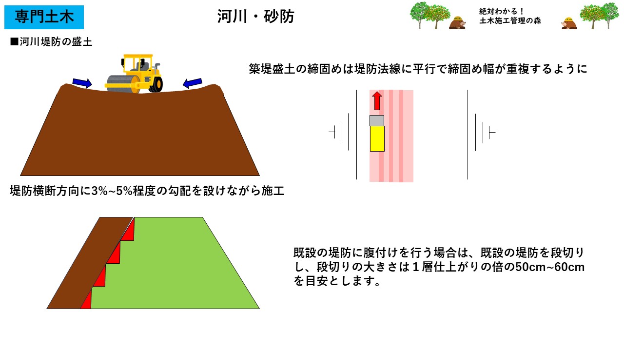 仮締切り かりしめきり