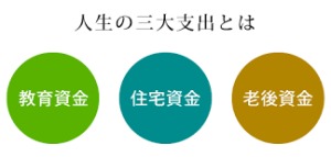 人生の三大支出お知らせ・ブログ浜松・掛川の注文住宅なら子育て安心住宅デザインクラフトオフィス