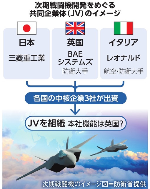 空自F2戦闘機の後継機、「日本主導」の開発が難しい理由Close-Up Enterpriseダイヤモンド・オンライン