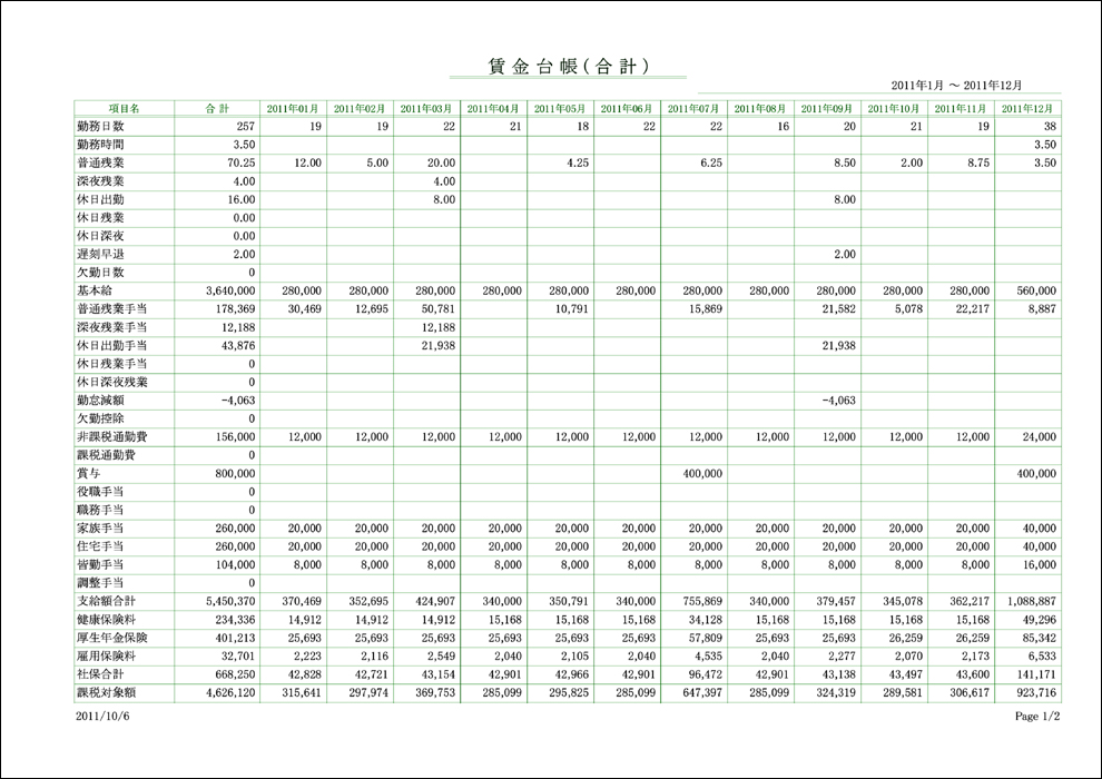 賃金台帳テンプレート01「法で定められた必須項目入り」 エクセル・Excel 無料ダウンロードテンプレートNAVI