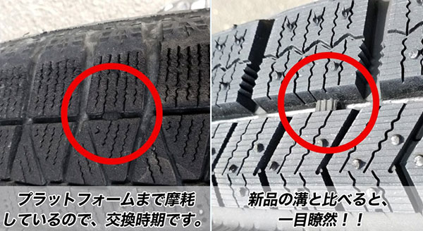スリップサインは出てからも走れる？タイヤの交換時期・1mmで何キロ走れるのか解説 - タイヤワールド館BEST