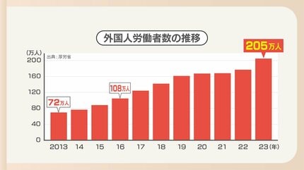 連載 統計から読み解く移民社会② 円安で日本は選ばれない国に？ 日立財団グローバル ソサエティ レビュー：日立財団