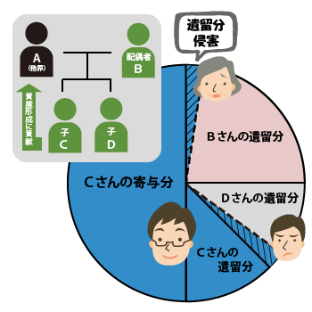 善意銀行事業都城市社会福祉協議会