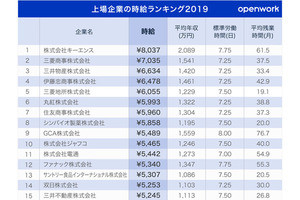 生涯年収が高い職業ランキング高収入＆成功の秘訣を解説！コレ進レポート - コレカラ進路.JP