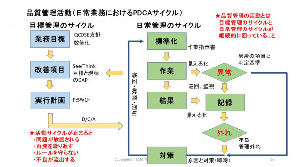 QC 品質管理 をわかりやすく解説！必要な理由や手法を厳選して紹介製造業AIデータプラットフォームCADDi