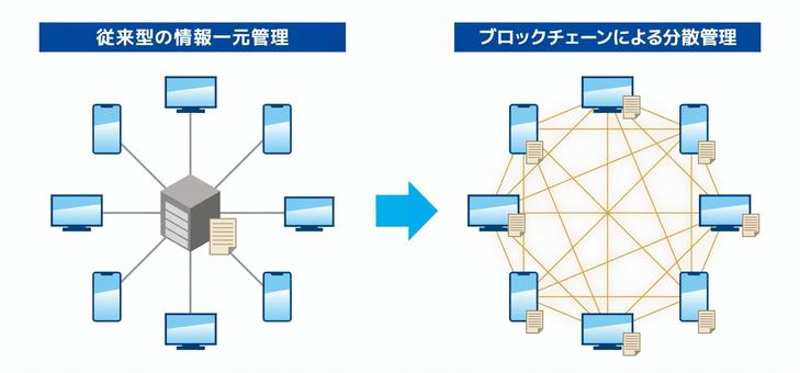 135,900点を超えるブロックチェーンのイラスト素材、ロイヤリティフリーのベクター素材グラフィックスとクリップアート - iStockビットコイン, フィンテック, 仮想通貨