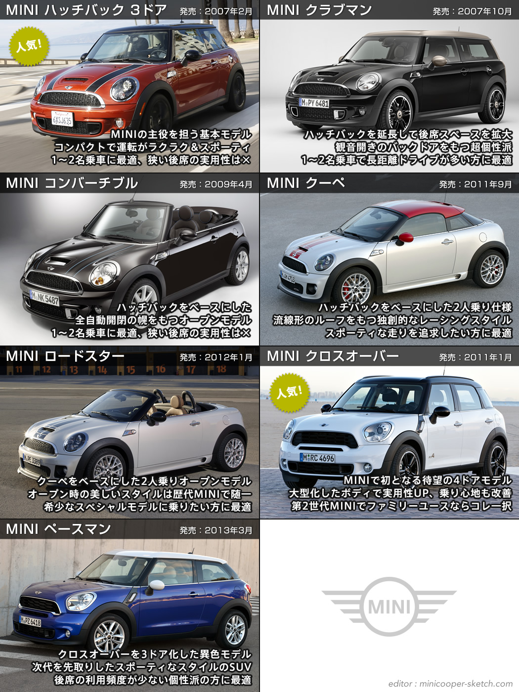 ローバーミニの歴史株式会社デルタ