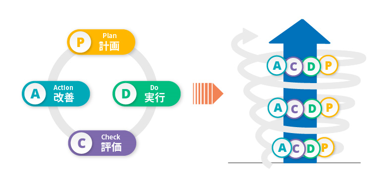 PDCAの意味を3つのポイントで解説！ - 日本経済新聞