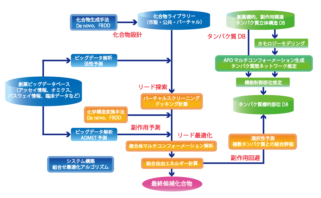 木構造と化合物のマッチングアルゴリズム京都大学ICT連携推進ネットワーク