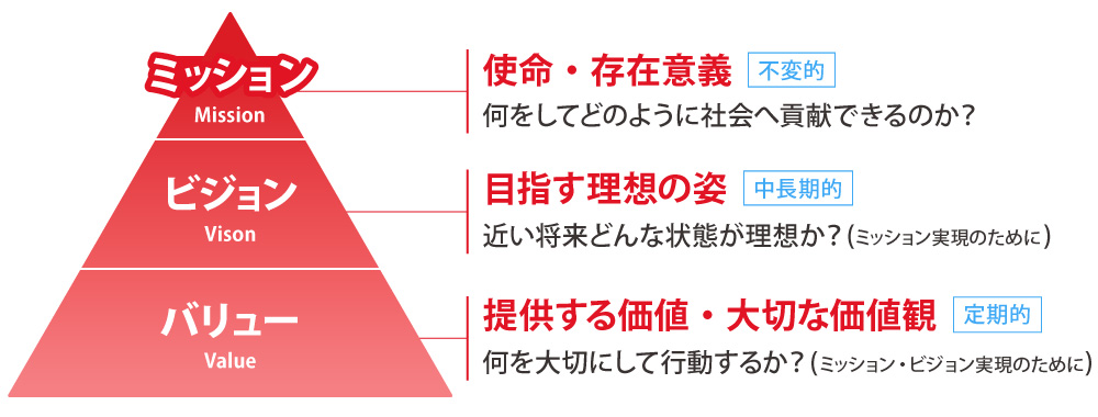 ビジョン企業情報鹿島建設株式会社