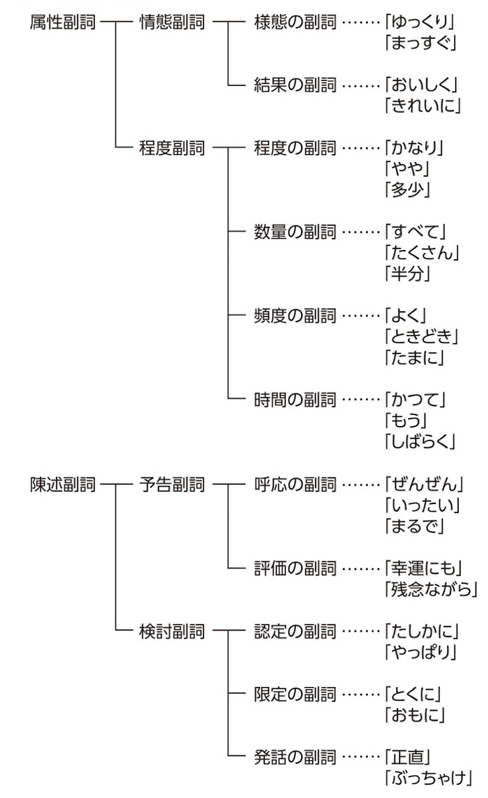 たり」の正しい使い方と言い換えを例文で解説 - 記事ブログ
