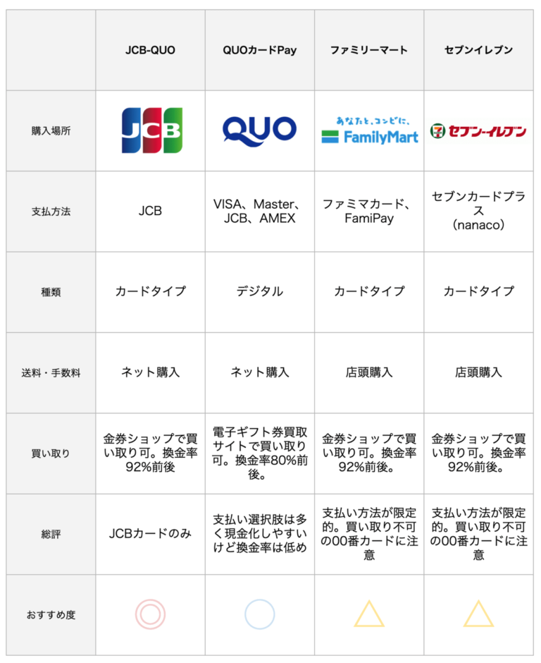 なくても支払える謎アプリ「QUOカードPay」とは ー〇〇Payの選び方 13＆GP