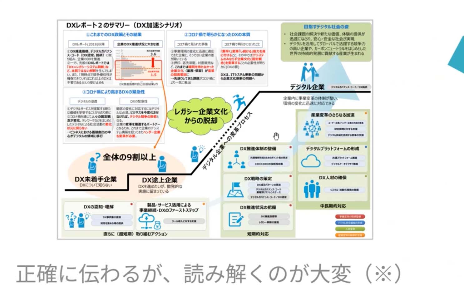 プレゼンの伝わりやすさに差がつく！情報をスッキリ整理して見せる方法 プレゼンデザイン