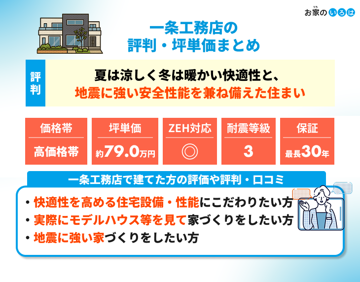 2025年最新 一条工務店で坪単価は平均92万！実際に建てた人の総額や商品シリーズ別価格も紹介注文住宅を後悔させない家づくりメディア THEROOM TOUR