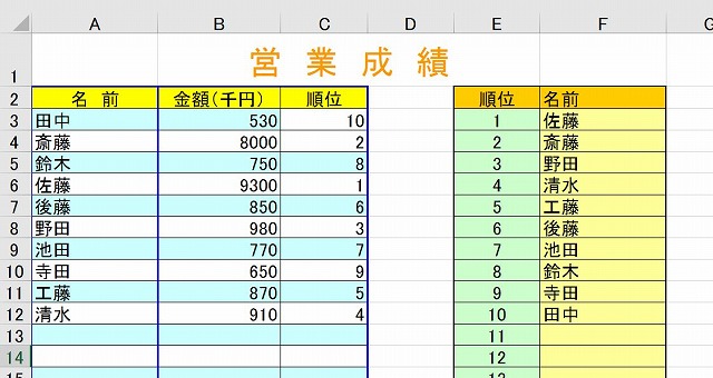 無料動画 売れる営業マンになる3つのポイント 6分株式会社D'Zホールディングス