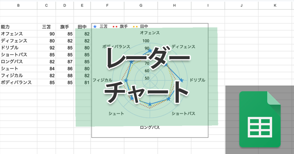 Excelグラフレーダーチャートの線の色や幅、塗りつぶす色、透明度を設定する