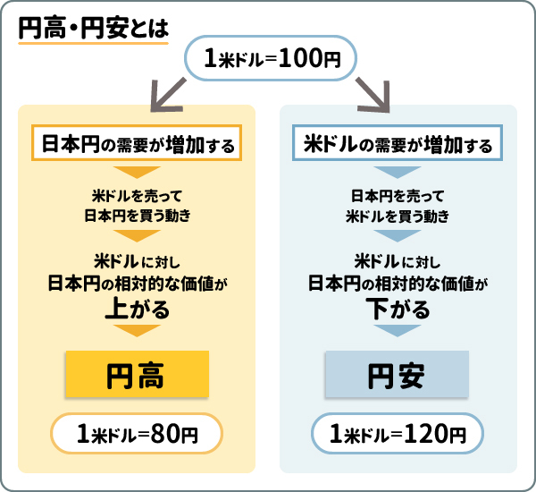 ドル 円見通し 為替 FX ニュース：ドル円は円安で147円台後半先週末の円 高の反動が生じた模様 2025年8月26日 OANDAマーケットニュース