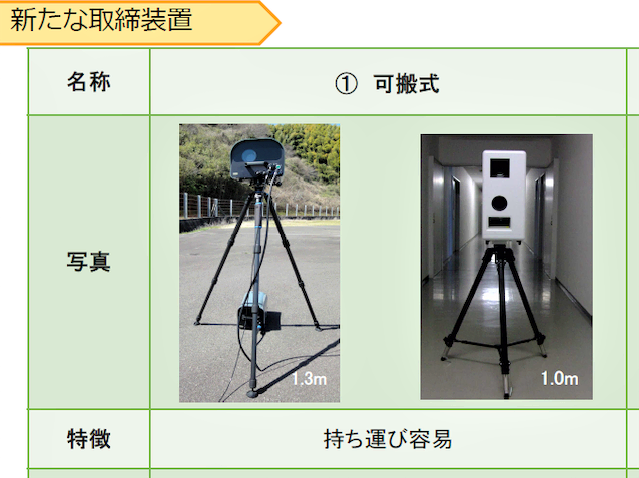 GPS搭載オービス警告機能付きマップ連動対応ドライブレコーダー DVR-E002ASD-A32GマックスウィンMAXWIN