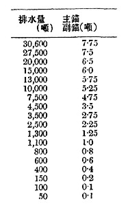 ストックアンカー 100kg〜500kg船舶・機材・重機リスト実績一覧中古船の売買は全国対応の株式会社天草海洋