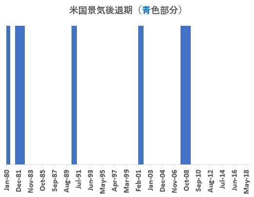 第1章 第3節 ヨーロッパ経済 - 内閣府