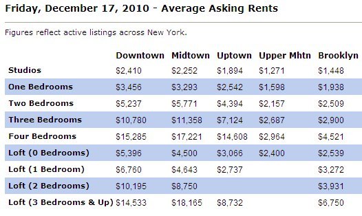 子供と暮らすアパート探し – ブルックリン タイム: Brooklyn Time